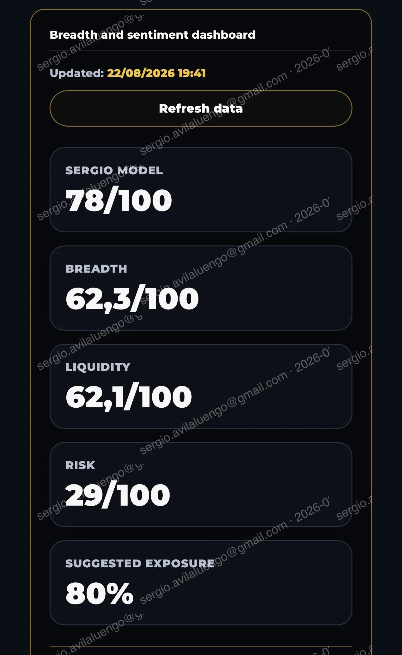 Institutional Radar dashboard view