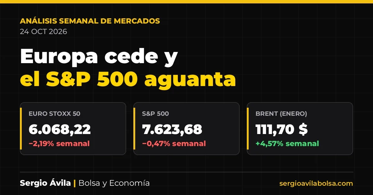 análisis semanal de bolsa — análisis de mercados