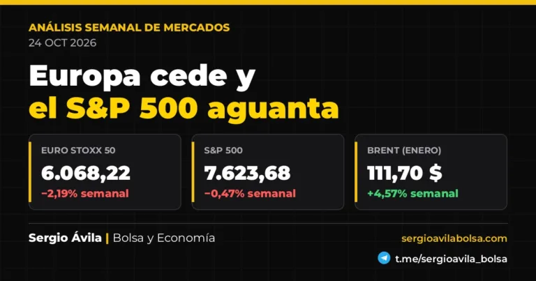 análisis semanal de bolsa — análisis de mercados