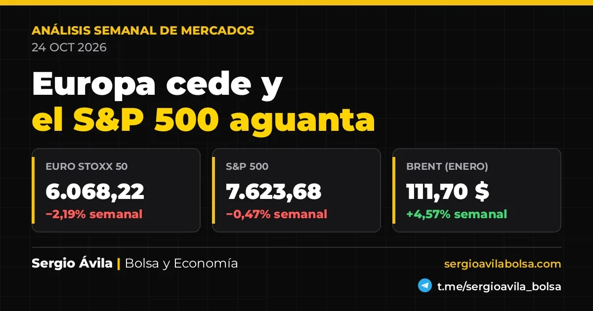 análisis semanal de bolsa — análisis de mercados