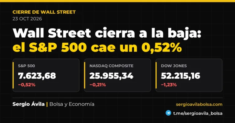 Wall Street hoy — análisis de mercados