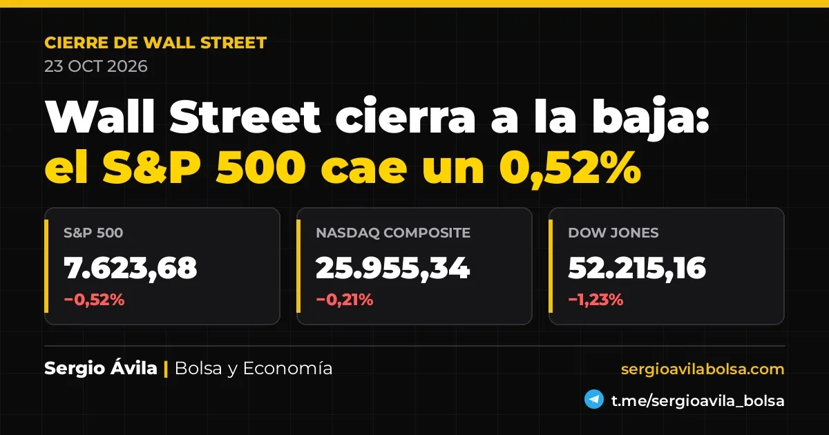 Wall Street hoy — análisis de mercados