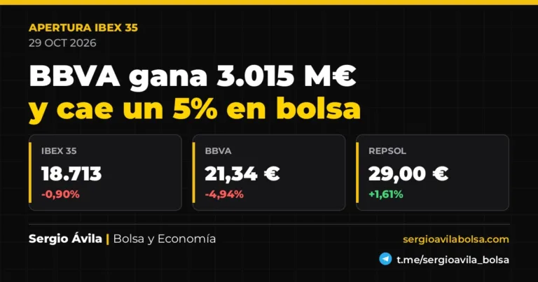 Apertura del Ibex 35 hoy 29 de octubre de 2026: BBVA cae un 5% y Repsol sube